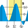 Port Graham tide chart for Saturday, March 9, 2024