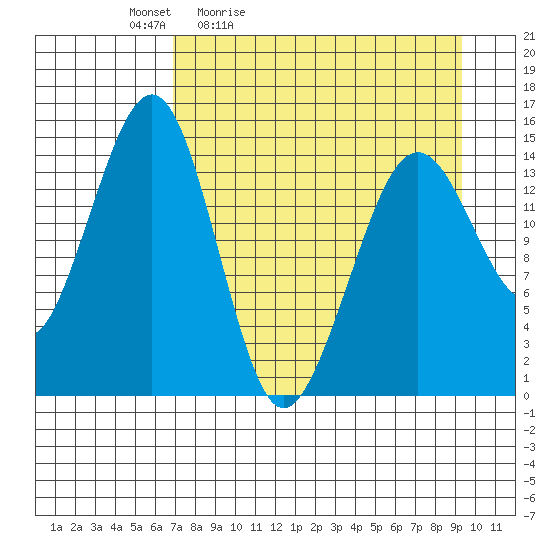 Port Graham tide chart for Saturday, April 13, 2024
