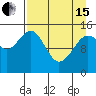 Port Graham tide chart for Monday, April 15, 2024