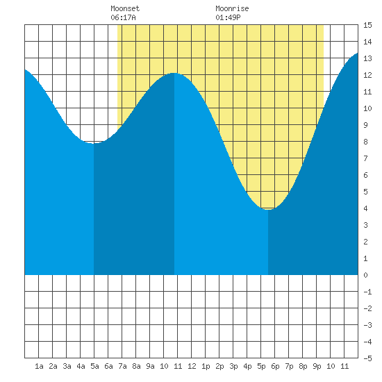 Port Graham tide chart for Wednesday, April 17, 2024