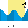 Port Graham tide chart for Thursday, April 18, 2024