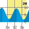 Port Graham tide chart for Saturday, April 20, 2024