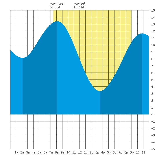 Port Graham tide chart for Tuesday, April 2, 2024