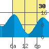 Port Graham tide chart for Tuesday, April 30, 2024