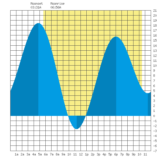 Port Graham tide chart for Saturday, May 11, 2024