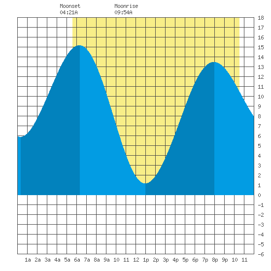 Port Graham tide chart for Monday, May 13, 2024