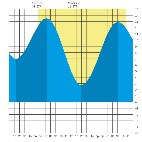 Port Graham tide chart for Tuesday, May 14, 2024