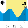 Port Graham tide chart for Wednesday, May 15, 2024