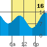 Port Graham tide chart for Thursday, May 16, 2024