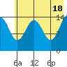 Port Graham tide chart for Saturday, May 18, 2024