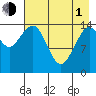Port Graham tide chart for Wednesday, May 1, 2024