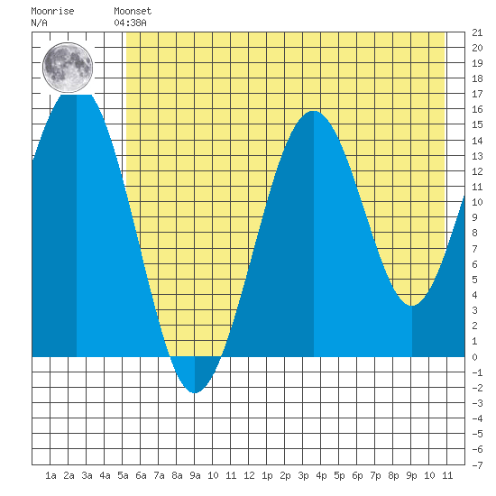 Port Graham tide chart for Thursday, May 23, 2024