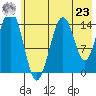Port Graham tide chart for Thursday, May 23, 2024