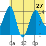 Port Graham tide chart for Monday, May 27, 2024