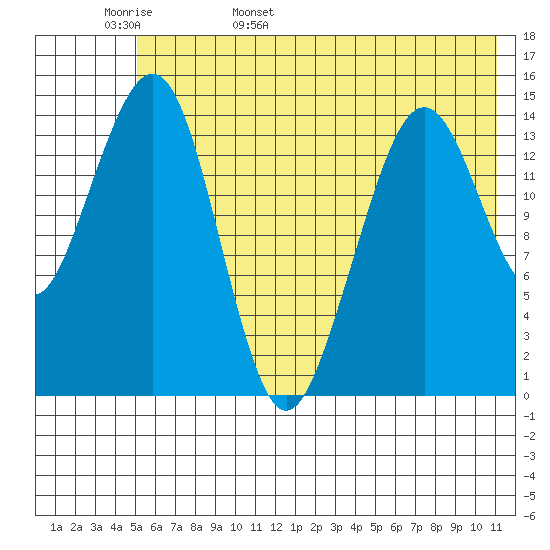 Port Graham tide chart for Tuesday, May 28, 2024