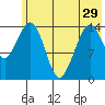 Port Graham tide chart for Wednesday, May 29, 2024