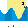 Port Graham tide chart for Thursday, May 2, 2024