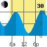 Port Graham tide chart for Thursday, May 30, 2024