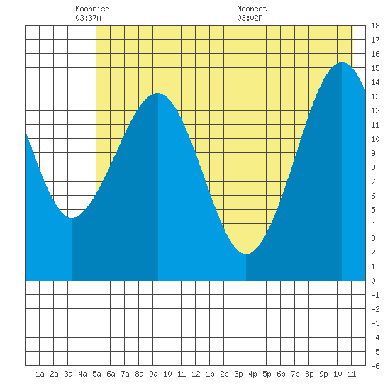 Port Graham tide chart for Friday, May 31, 2024