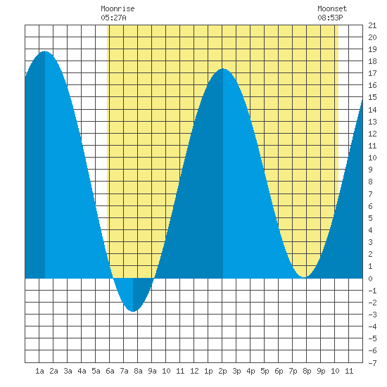 Port Graham tide chart for Monday, May 6, 2024