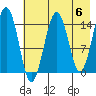 Port Graham tide chart for Monday, May 6, 2024