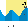Port Graham tide chart for Saturday, June 15, 2024