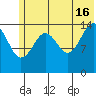 Port Graham tide chart for Sunday, June 16, 2024
