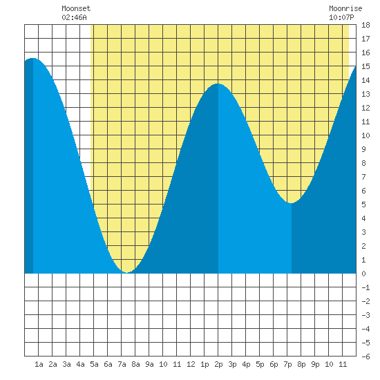 Port Graham tide chart for Wednesday, June 19, 2024