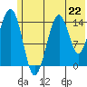 Port Graham tide chart for Saturday, June 22, 2024