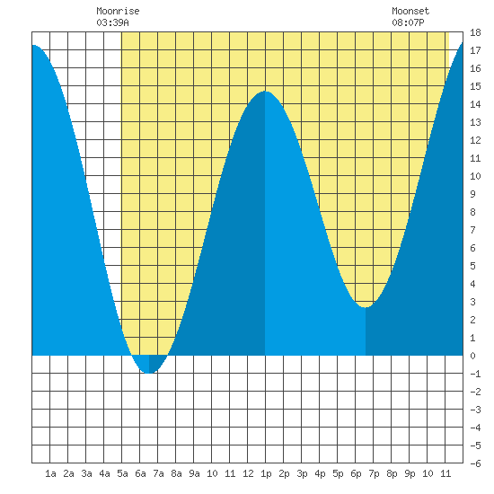 Port Graham tide chart for Monday, June 3, 2024
