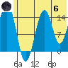 Port Graham tide chart for Thursday, June 6, 2024
