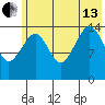 Port Graham tide chart for Saturday, July 13, 2024