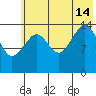 Port Graham tide chart for Sunday, July 14, 2024
