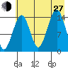 Port Graham tide chart for Saturday, July 27, 2024