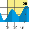 Port Graham tide chart for Monday, July 29, 2024
