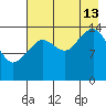 Port Graham tide chart for Tuesday, August 13, 2024