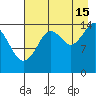 Port Graham tide chart for Thursday, August 15, 2024