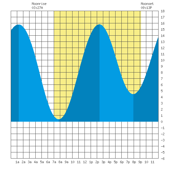 Port Graham tide chart for Saturday, August 31, 2024