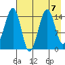 Port Graham tide chart for Wednesday, August 7, 2024