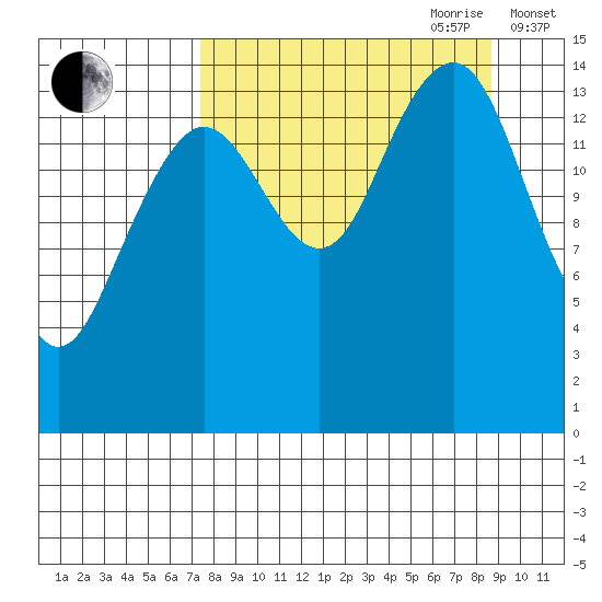Port Graham tide chart for Tuesday, September 10, 2024
