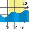 Port Graham tide chart for Thursday, September 12, 2024