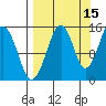 Port Graham tide chart for Sunday, September 15, 2024