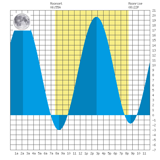 Port Graham tide chart for Tuesday, September 17, 2024