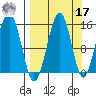 Port Graham tide chart for Tuesday, September 17, 2024