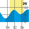 Port Graham tide chart for Thursday, September 26, 2024