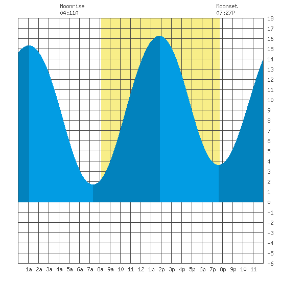 Port Graham tide chart for Sunday, September 29, 2024