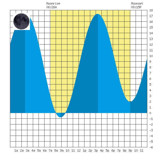 Port Graham tide chart for Monday, September 2, 2024