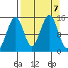 Port Graham tide chart for Saturday, September 7, 2024