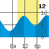 Port Graham tide chart for Saturday, October 12, 2024