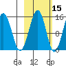 Port Graham tide chart for Tuesday, October 15, 2024